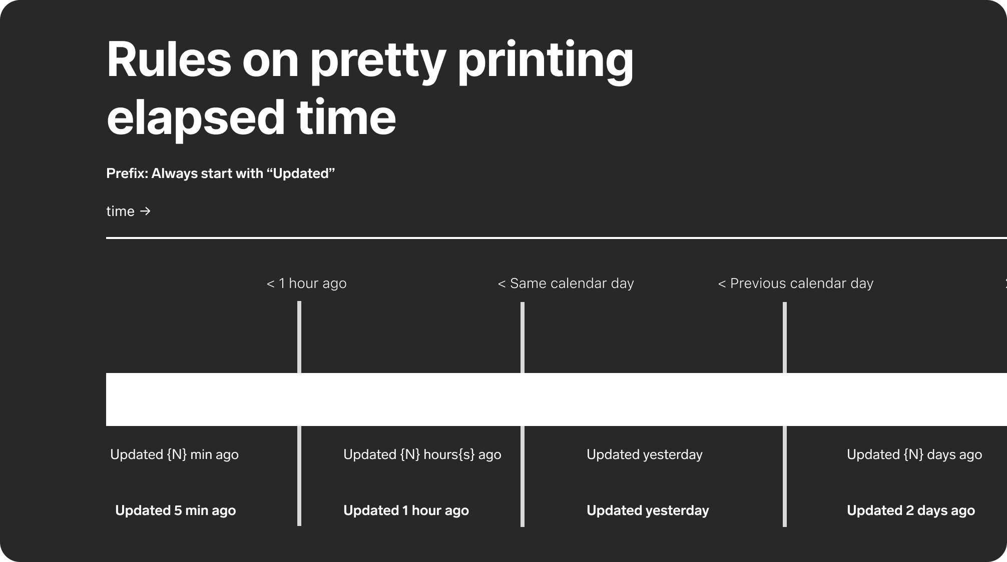Rules on pretty printing elapsed time