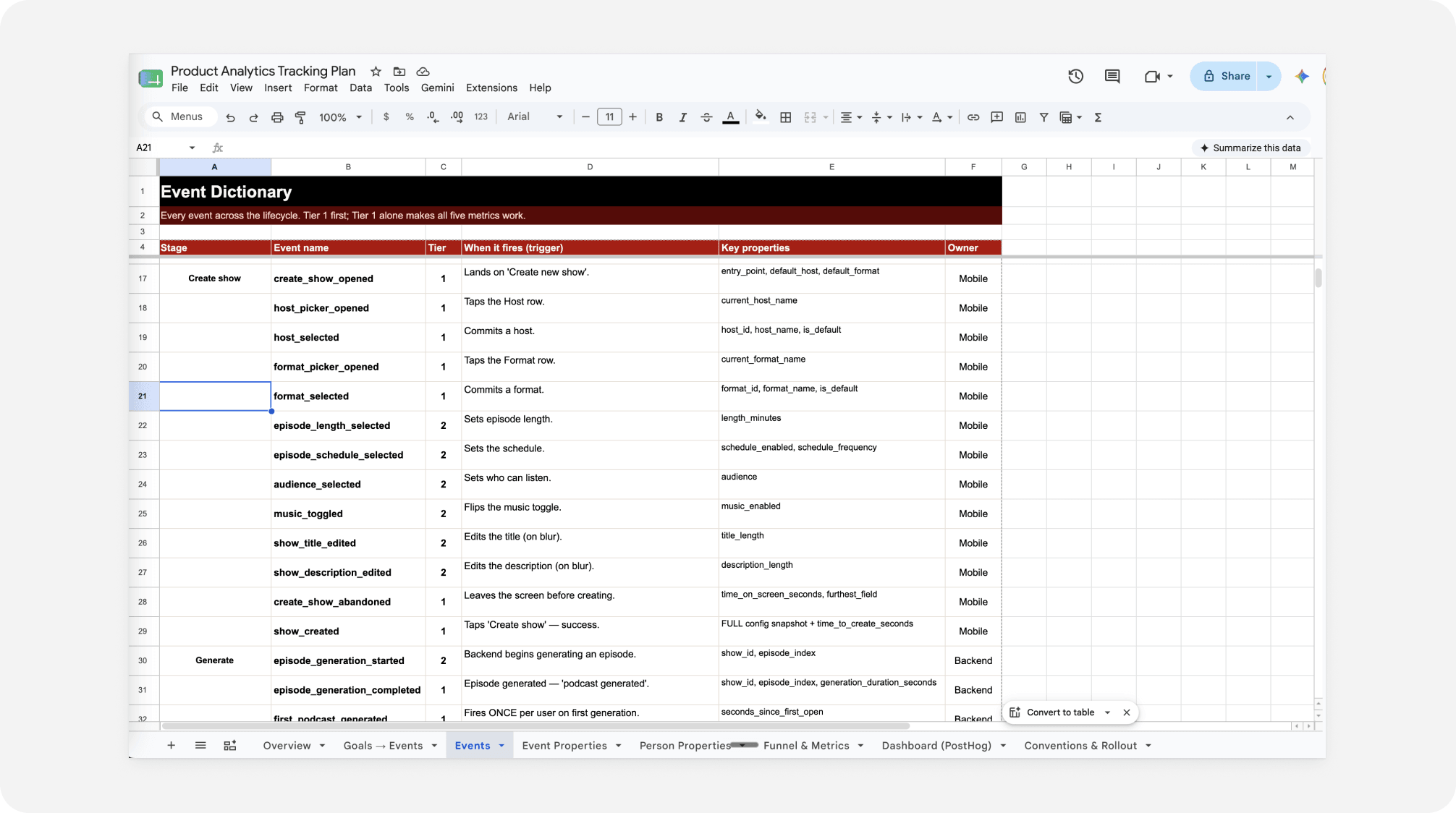Nell product analytics
